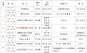 工程训练中心2018～2019学年第二学期第19周（7月1日—7月7日）主要活动安排