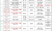 2019～2020学年第一学期第3周（9月16日—9月22日）主要活动安排