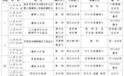 2019～2020学年第一学期第12周（11月18日—11月24日）主要活动安排
