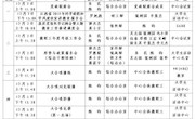 2019～2020学年第一学期第14周（12月2日—12月8日）主要活动安排