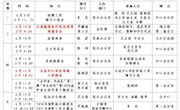 2019～2020学年第二学期第17周（6月8日—6月14日）主要活动安排