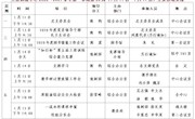 2020～2021学年第一学期第20周（1月11日—1月17日）主要活动安排