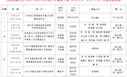 2020～2021学年第二学期第7周（4月5日—4月11日）主要活动安排