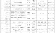  2020～2021学年第二学期第13周（5月17日—5月23日）主要活动安排