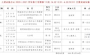 2020～2021学年第二学期第17周（6月14日—6月20日）主要活动安排