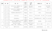 2021～2022学年第一学期第8周（10月25日—10月31日）主要活动安排