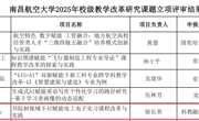 我中心在2025年校级教学改革研究课题评审中获3项立项公示