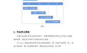 基础工业工程标准资料库实验